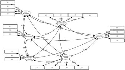 Research on the effectiveness and strategies of new media in promoting voluntary blood donation from a public health perspective in the post-pandemic era